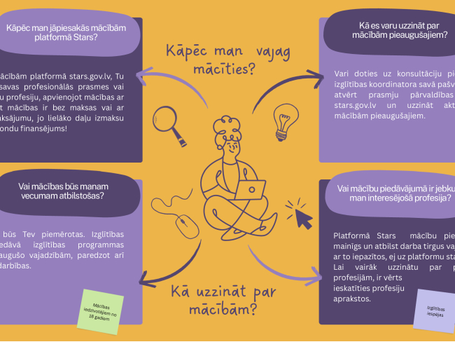 Kāpēc vajag mācīties un kā uzzināt par mācību iespējām?