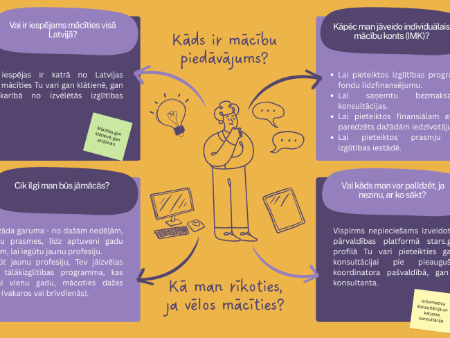 Mācību piedāvājums un pieteikšanās mācībām