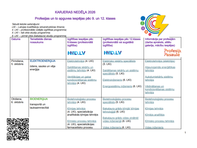 Profesijas iespējas enerģētikas jomā (1)